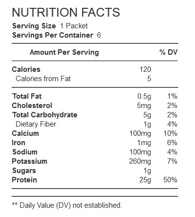 NUTRITION FACTS GNC Pro Performance® AMP Pure Isolate